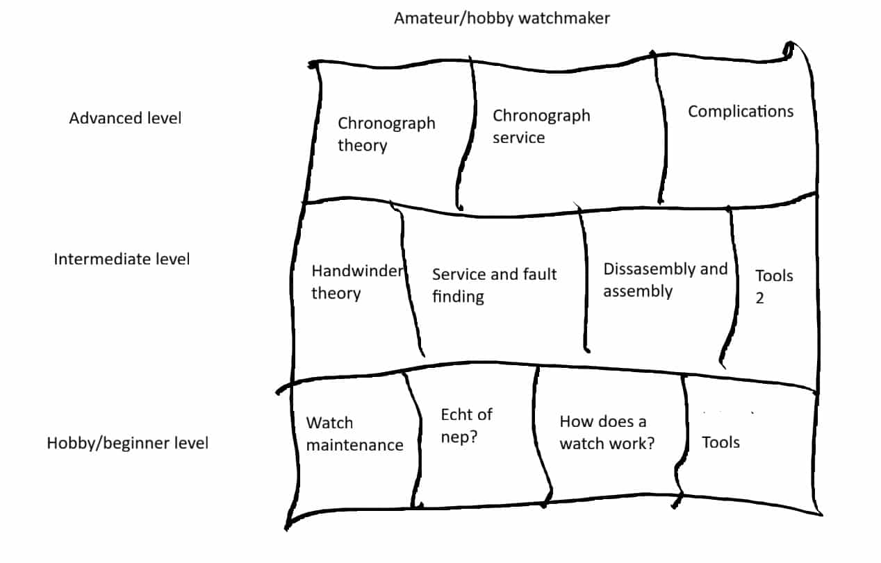 Amateur house interactive
